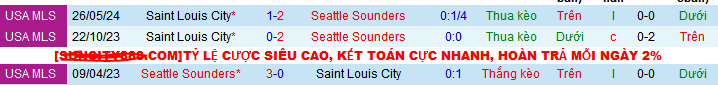 Nhận định, soi kèo Seattle Sounders vs Saint Louis City, 09h30 ngày 18/7: Nối dài mạch thắng - Ảnh 4