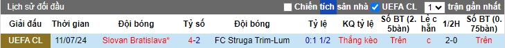 Nhận định, soi kèo Struga vs Slovan Bratislava, 22h00 ngày 17/7: Hòa là đẹp - Ảnh 1