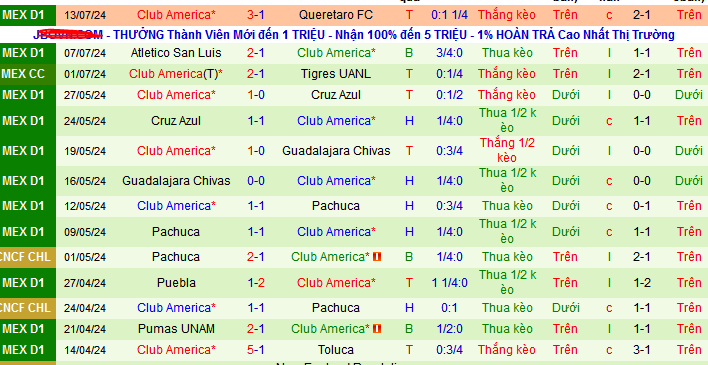 Nhận định, soi kèo Tigres UANL vs Club America, 10h00 ngày 18/7: Vào hang bắt Cọp - Ảnh 3