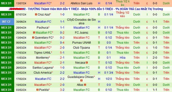 Nhận định, soi kèo Toluca vs Mazatlan, 10h00 ngày 18/7: Ngôi nhì vẫy gọi Toluca - Ảnh 4