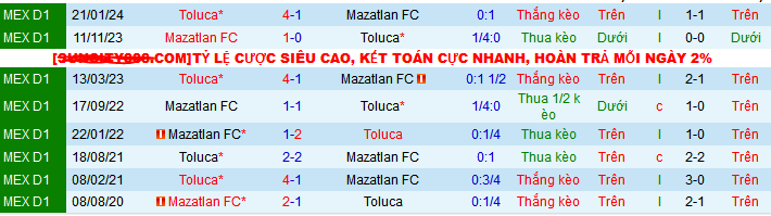 Nhận định, soi kèo Toluca vs Mazatlan, 10h00 ngày 18/7: Ngôi nhì vẫy gọi Toluca - Ảnh 5