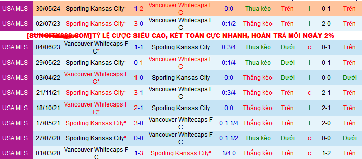 Nhận định, soi kèo Vancouver Whitecaps vs Sporting Kansas City, 09h30 ngày 18/7: Vị khách yếu bóng vía - Ảnh 5