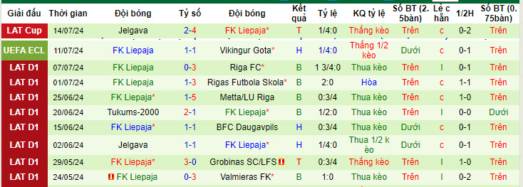 Nhận định, soi kèo Vikingur Gota vs FK Liepaja, 01h00 ngày 19/7: Cơ hội chia đều - Ảnh 3