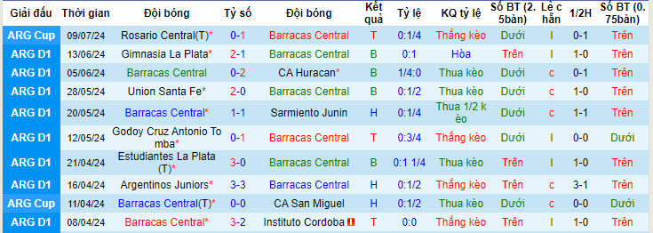 Nhận định, soi kèo Barracas Central vs Newell's Old Boys, 01h00 ngày 20/7: Tiếp tục có điểm - Ảnh 2