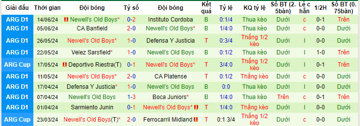 Nhận định, soi kèo Barracas Central vs Newell's Old Boys, 01h00 ngày 20/7: Tiếp tục có điểm - Ảnh 3