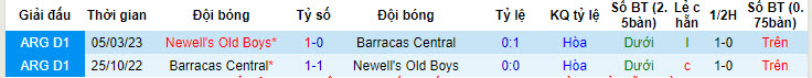 Nhận định, soi kèo Barracas Central vs Newell's Old Boys, 01h00 ngày 20/7: Tiếp tục có điểm - Ảnh 4