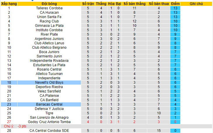 Nhận định, soi kèo Barracas Central vs Newell's Old Boys, 01h00 ngày 20/7: Tiếp tục có điểm - Ảnh 5
