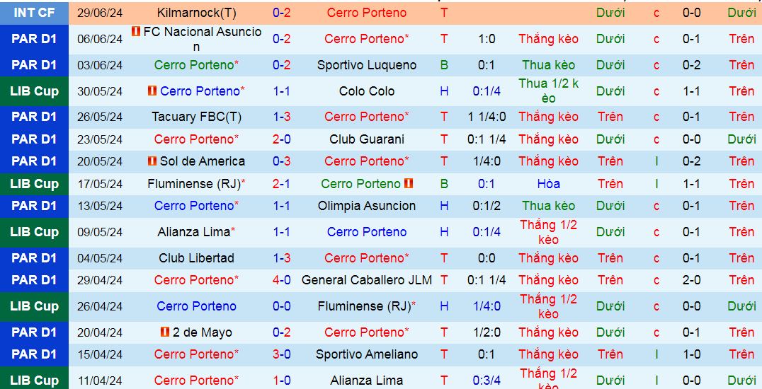 Nhận định, soi kèo Cerro Porteno vs Atletico Paranaense, 07h30 ngày 19/7: Hat-trick thắng cho đội chủ nhà - Ảnh 1