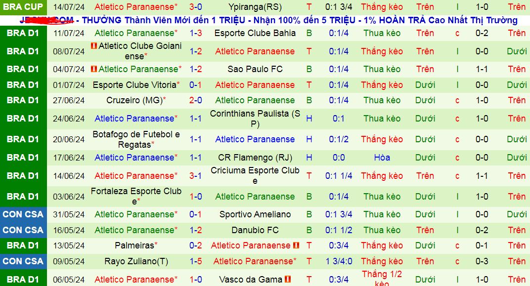 Nhận định, soi kèo Cerro Porteno vs Atletico Paranaense, 07h30 ngày 19/7: Hat-trick thắng cho đội chủ nhà - Ảnh 2