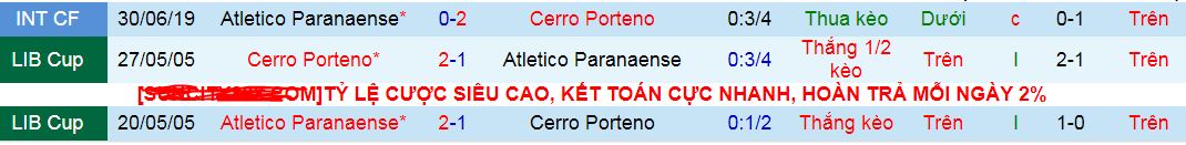 Nhận định, soi kèo Cerro Porteno vs Atletico Paranaense, 07h30 ngày 19/7: Hat-trick thắng cho đội chủ nhà - Ảnh 3