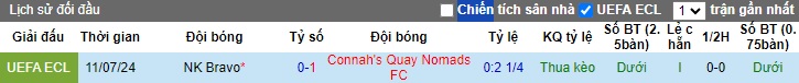 Nhận định, soi kèo Connah's Quay vs NK Bravo, 0h30 ngày 19/7: Bất phân thắng bại - Ảnh 1