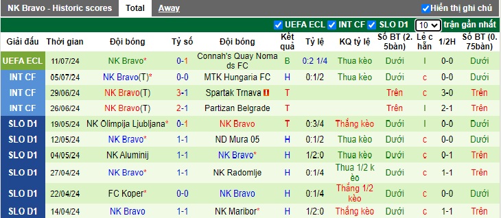 Nhận định, soi kèo Connah's Quay vs NK Bravo, 0h30 ngày 19/7: Bất phân thắng bại - Ảnh 2