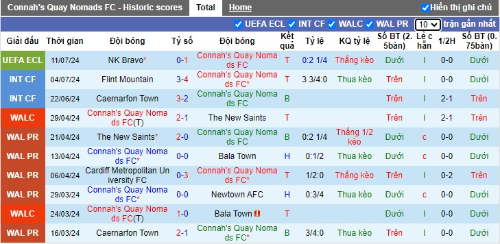 Nhận định, soi kèo Connah's Quay vs NK Bravo, 0h30 ngày 19/7: Bất phân thắng bại - Ảnh 3