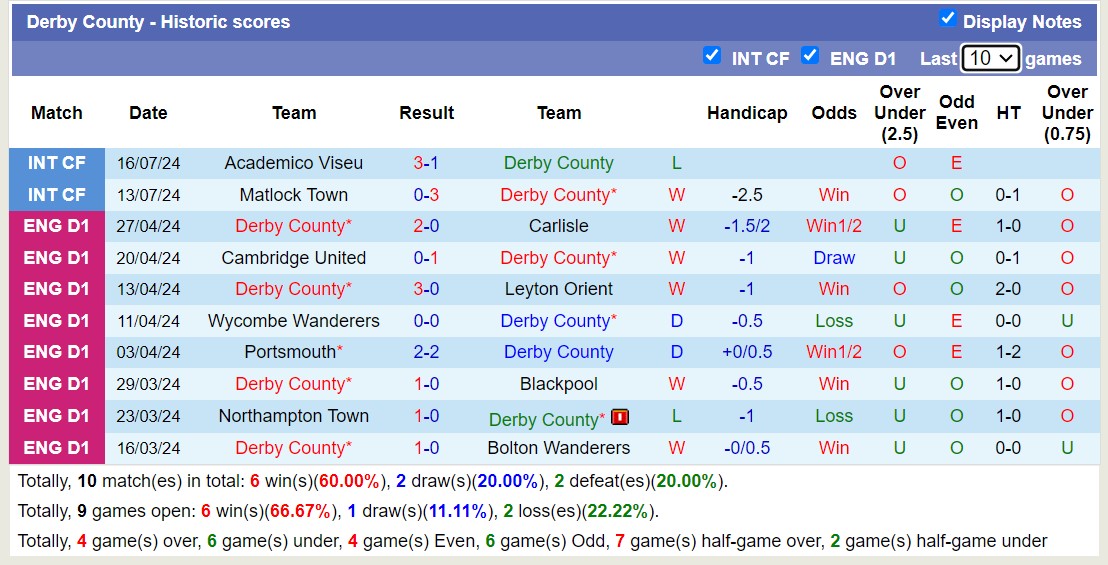 Nhận định, soi kèo Derby County vs Stockport County, 16h00 ngày 19/7: Khẳng định đẳng cấp - Ảnh 1