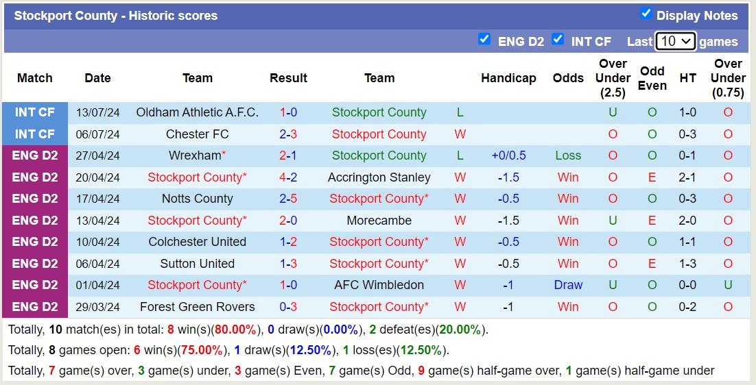 Nhận định, soi kèo Derby County vs Stockport County, 16h00 ngày 19/7: Khẳng định đẳng cấp - Ảnh 2