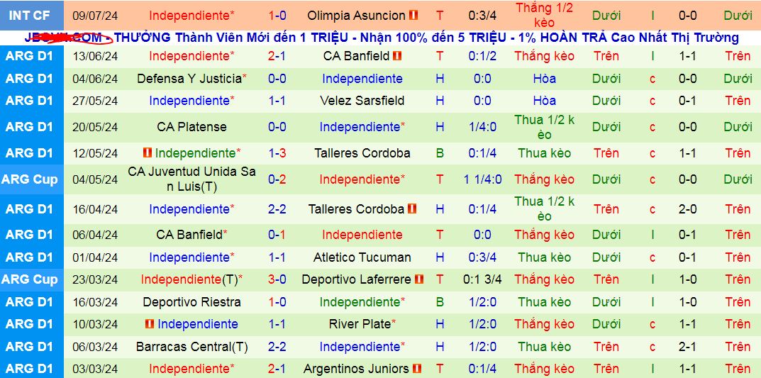 Nhận định, soi kèo Instituto Cordoba vs Independiente, 07h00 ngày 19/7: Chủ nhà gặp khắc tinh - Ảnh 4