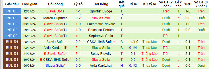 Nhận định, soi kèo Krumovgrad vs Slavia Sofia, 01h00 ngày 20/7: Kết quả khó lường - Ảnh 3