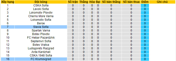 Nhận định, soi kèo Krumovgrad vs Slavia Sofia, 01h00 ngày 20/7: Kết quả khó lường - Ảnh 5