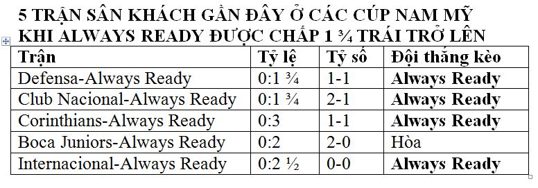 Nhận định, soi kèo LDU Quito vs Always Ready, 07h30 ngày 19/7: Khách “luôn sẵn sàng” - Ảnh 1