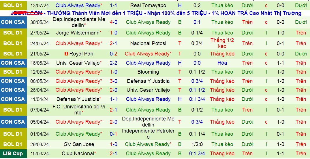 Nhận định, soi kèo LDU Quito vs Always Ready, 07h30 ngày 19/7: Khách “luôn sẵn sàng” - Ảnh 3