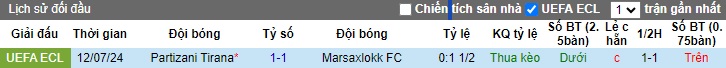Nhận định, soi kèo Marsaxlokk vs Partizani Tirana, 0h00 ngày 19/7: Ca khúc khải hoàn - Ảnh 1