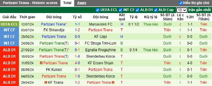 Nhận định, soi kèo Marsaxlokk vs Partizani Tirana, 0h00 ngày 19/7: Ca khúc khải hoàn - Ảnh 2