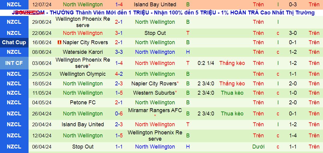 Nhận định, soi kèo Miramar Rangers vs North Wellington, 09h30 ngày 20/7: Thêm một lần vùi dập - Ảnh 2