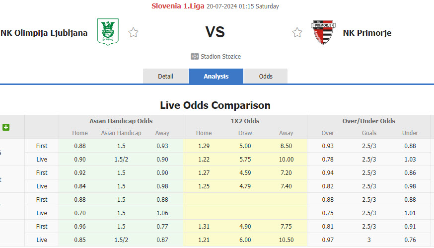 Nhận định, soi kèo Olimpija Ljubljana vs ND Primorje, 01h15 ngày 20/7: Bắt nạt tân binh - Ảnh 1