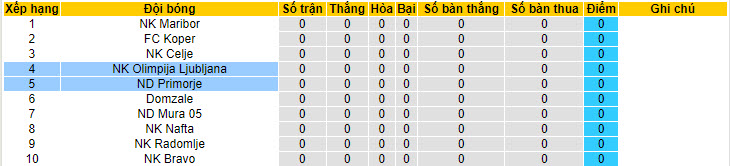 Nhận định, soi kèo Olimpija Ljubljana vs ND Primorje, 01h15 ngày 20/7: Bắt nạt tân binh - Ảnh 5