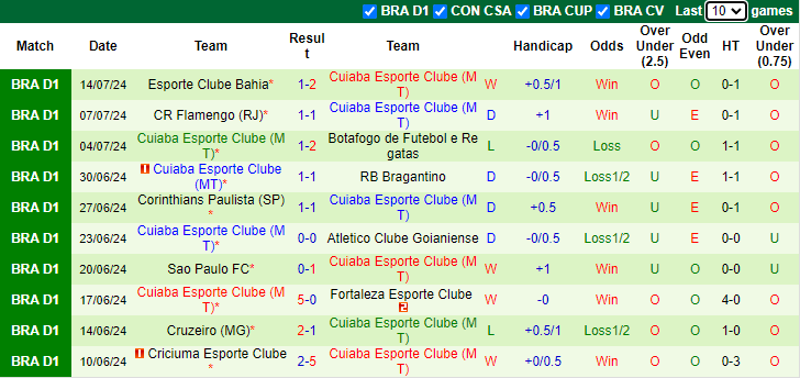 Nhận định, soi kèo Palestino vs Cuiaba, 5h00 ngày 19/7: Nhiệm vụ phải thắng - Ảnh 2