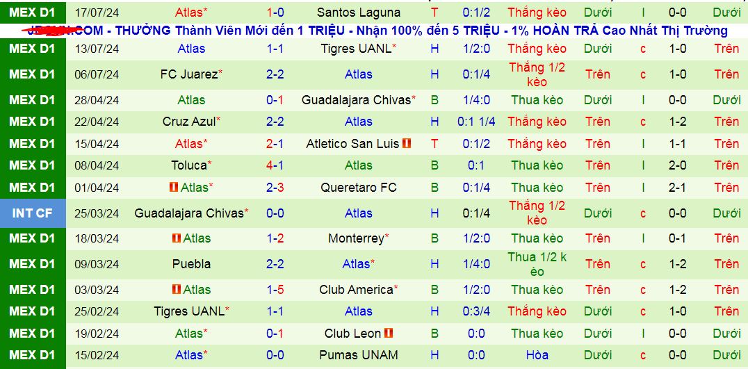 Nhận định, soi kèo Puebla vs Atlas, 10h05 ngày 20/7: Sểnh nhà là mất điểm - Ảnh 3