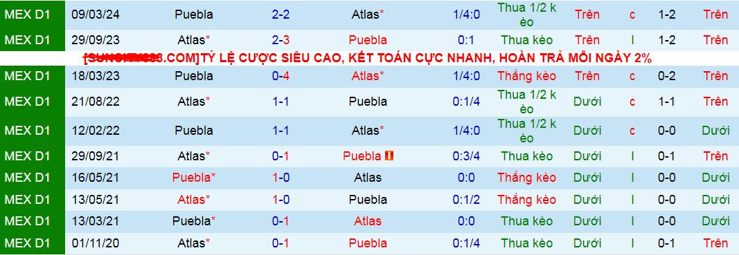 Nhận định, soi kèo Puebla vs Atlas, 10h05 ngày 20/7: Sểnh nhà là mất điểm - Ảnh 4