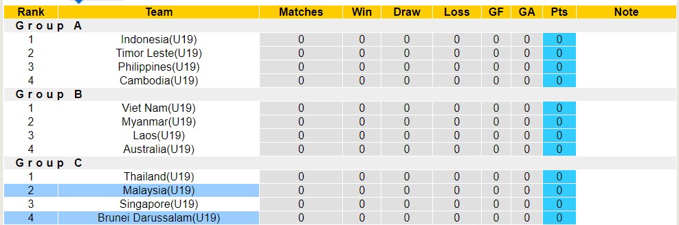 Nhận định, soi kèo U19 Malaysia vs U19 Brunei, 15h00 ngày 19/7: Không có bất ngờ - Ảnh 4