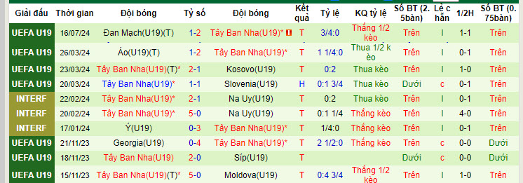 Nhận định, soi kèo U19 Thổ Nhĩ Kỳ vs U19 Tây Ban Nha, 01h00 ngày 20/7: Bò tót giành vé - Ảnh 3