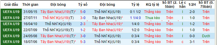 Nhận định, soi kèo U19 Thổ Nhĩ Kỳ vs U19 Tây Ban Nha, 01h00 ngày 20/7: Bò tót giành vé - Ảnh 4