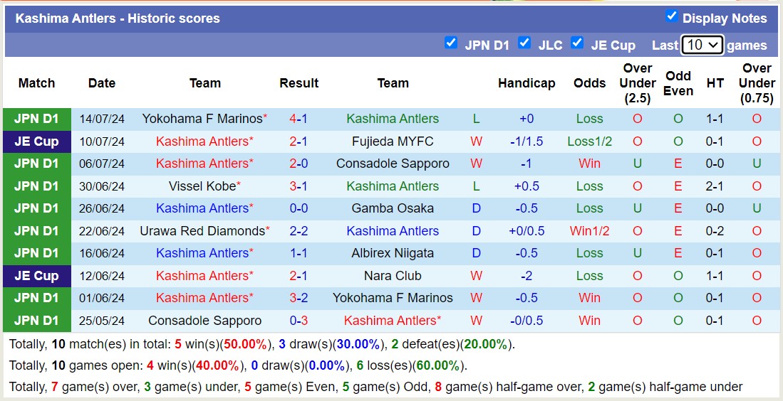 Chuyên gia Tony Ansell dự đoán Kashima Antlers vs FC Tokyo, 16h00 ngày 20/7 - Ảnh 3