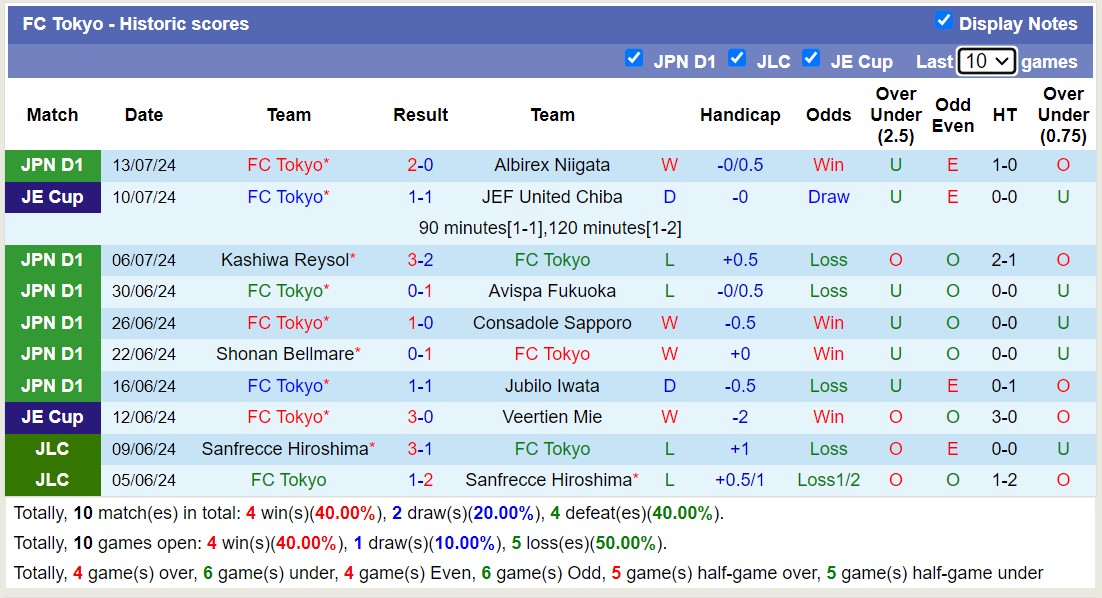 Chuyên gia Tony Ansell dự đoán Kashima Antlers vs FC Tokyo, 16h00 ngày 20/7 - Ảnh 4