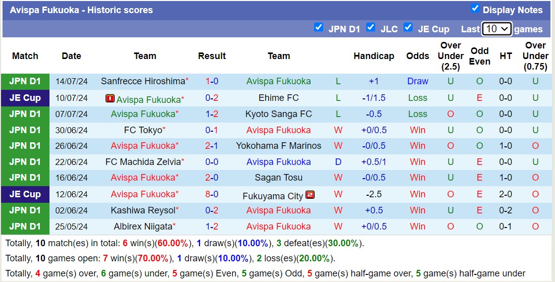 Nhận định, soi kèo Avispa Fukuoka vs Tokyo Verdy, 17h00 ngày 20/7: Cay đắng xa nhà - Ảnh 1