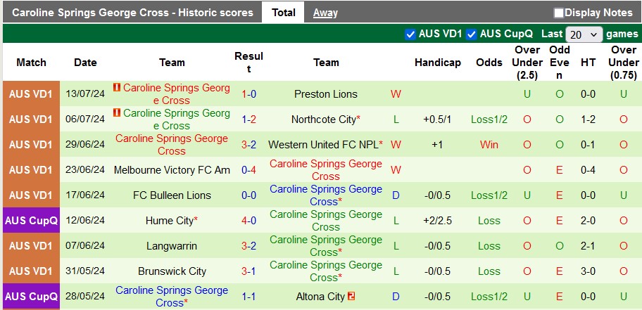 Nhận định, soi kèo Bentleigh Greens vs Caroline Springs, 17h15 ngày 19/7: Điểm tựa sân nhà - Ảnh 2