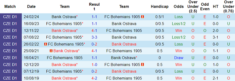 Nhận định, soi kèo Bohemians 1905 vs Banik, 22h00 ngày 20/7: Đối thủ khó chịu - Ảnh 3