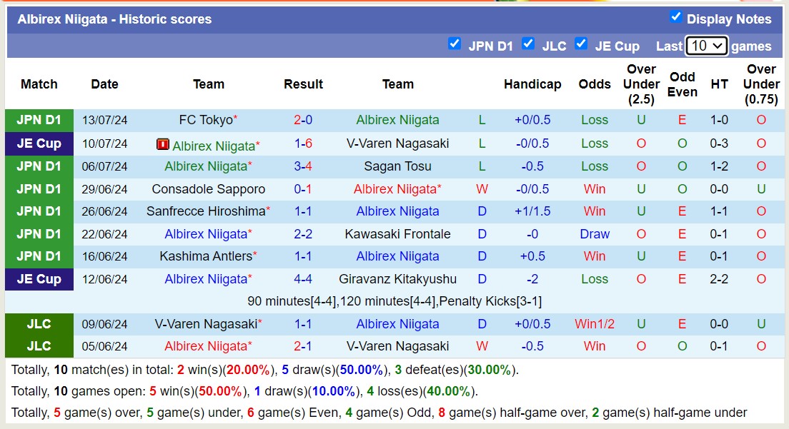 Nhận định, soi kèo Cerezo Osaka vs Albirex Niigata, 17h00 ngày 20/7: 3 điểm nhọc nhằn - Ảnh 2