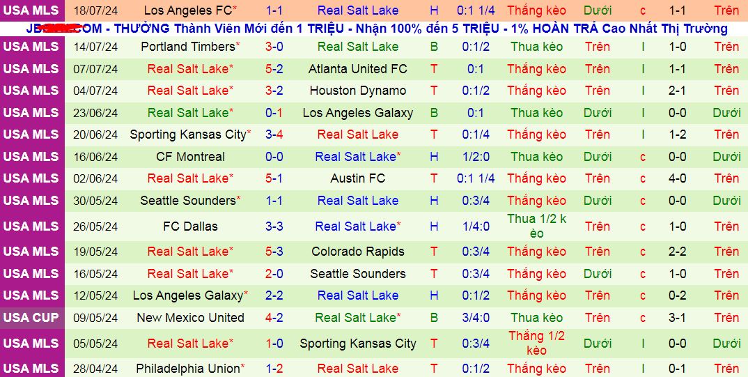 Nhận định, soi kèo Colorado Rapids vs Real Salt Lake, 08h30 ngày 21/7: Trở lại Top 3 - Ảnh 3