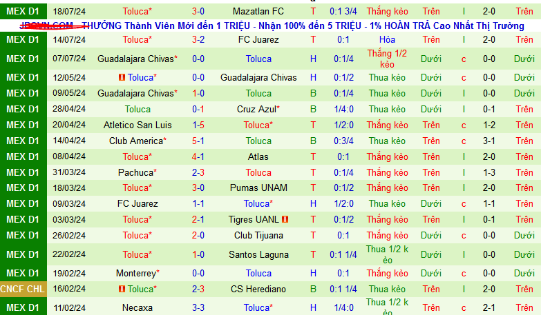 Nhận định, soi kèo Cruz Azul vs Toluca, 10h05 ngày 21/7: Giữ vững ngôi đầu - Ảnh 3