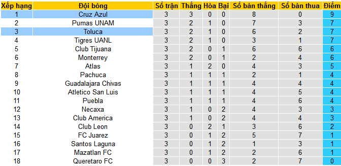 Nhận định, soi kèo Cruz Azul vs Toluca, 10h05 ngày 21/7: Giữ vững ngôi đầu - Ảnh 5