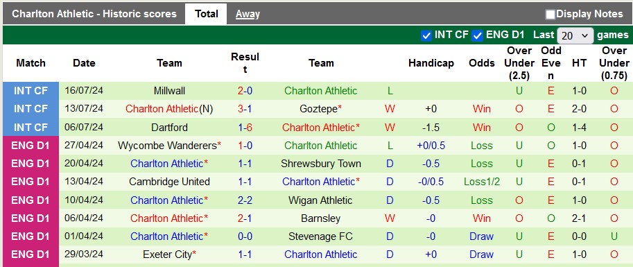 Nhận định, soi kèo Crystal Palace vs Charlton Athletic, 18h00 ngày 19/7: Giao hữu cởi mở - Ảnh 2