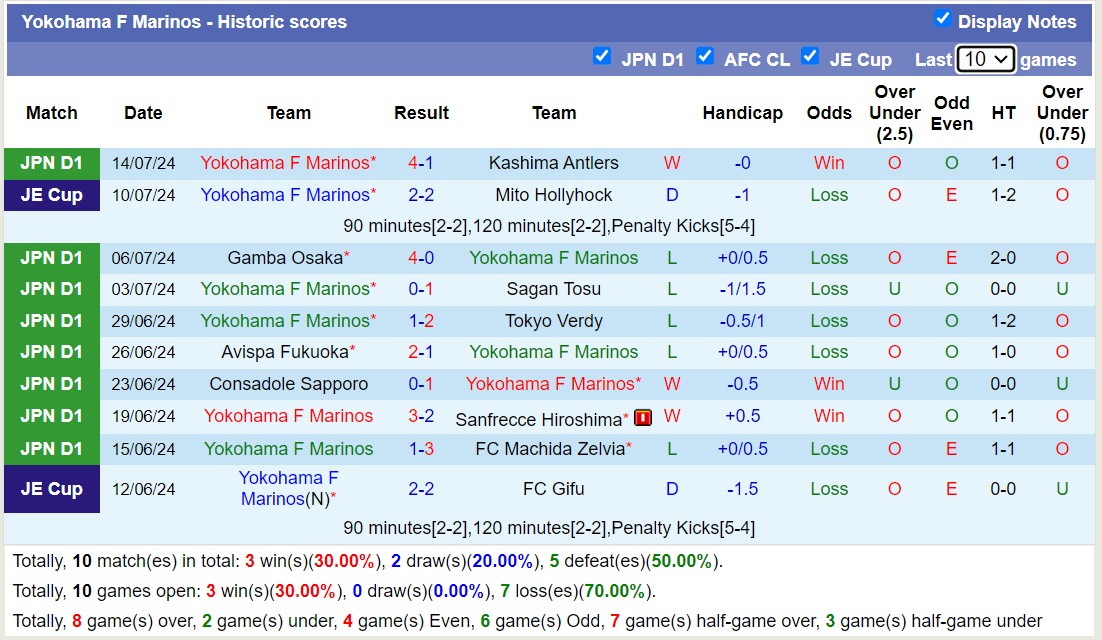 Nhận định, soi kèo FC Machida Zelvia vs Yokohama F Marinos, 16h00 ngày 20/7: Thắng tiếp lượt về - Ảnh 2