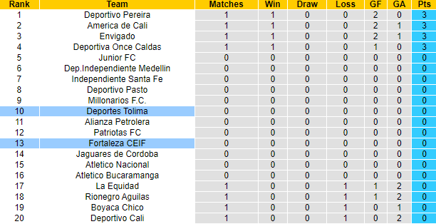 Nhận định, soi kèo Fortaleza vs Deportes Tolima, 7h30 ngày 20/7: Cửa dưới sáng - Ảnh 4