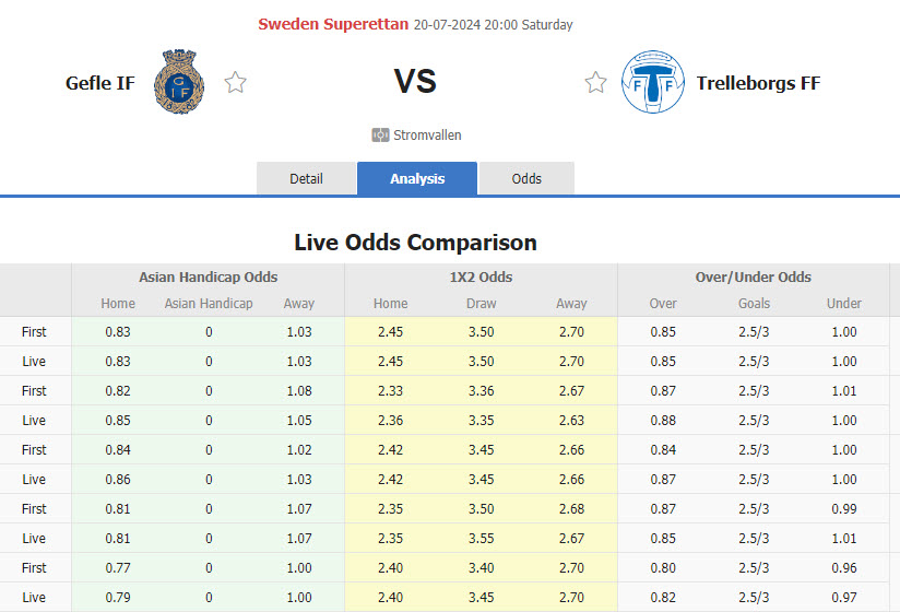 Nhận định, soi kèo Gefle vs Trelleborgs, 20h00 ngày 20/7: Chưa thể thoát khỏi vũng lầy - Ảnh 1