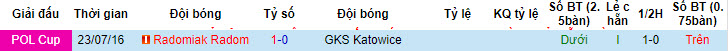 Nhận định, soi kèo GKS Katowice vs Radomiak Radom, 19h45 ngày 20/7: Bất ngờ đầu mùa - Ảnh 4