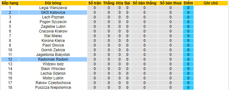 Nhận định, soi kèo GKS Katowice vs Radomiak Radom, 19h45 ngày 20/7: Bất ngờ đầu mùa - Ảnh 5